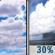 Partly Sunny then Chance Showers