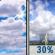 Partly Sunny then Chance T-storms
