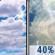 Partly Sunny then Chance T-storms