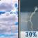 Partly Sunny then Scattered T-storms