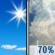 Sunny then T-storms Likely