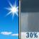 Sunny then Chance Showers
