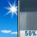 Sunny then Chance Showers