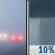 Patchy Fog then Slight Chance Showers