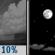 Slight Chance Showers then Mostly Clear