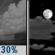 Chance Showers then Partly Cloudy