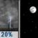 Slight Chance T-storms then Clear