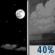 Mostly Clear then Chance Showers