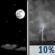Mostly Clear then Slight Chance T-storms