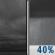 Cloudy then Chance Showers