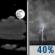 Partly Cloudy then Scattered T-storms