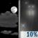 Partly Cloudy then Slight Chance Rain