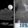 Partly Cloudy then Slight Chance T-storms