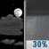 Partly Cloudy then Chance Showers