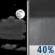 Partly Cloudy then Chance Showers