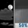 Partly Cloudy then Chance Showers