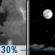 Chance T-storms then Mostly Clear