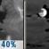 Scattered T-storms then Mostly Cloudy