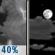 Chance T-storms then Partly Cloudy