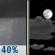 Chance Showers then Partly Cloudy