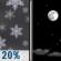 Slight Chance Snow then Mostly Clear