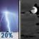 Slight Chance T-storms then Mostly Cloudy