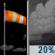 Mostly Clear and Windy then Slight Chance Showers and Breezy