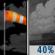 Partly Cloudy and Windy then Chance Showers and Breezy