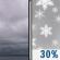 Cloudy then Chance Snow