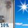 Patchy Drizzle and Patchy Fog then Sunny
