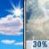 Mostly Sunny then Chance T-storms and Breezy