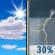 Mostly Sunny then Scattered T-storms