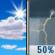 Mostly Sunny then Scattered T-storms