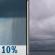 Slight Chance Showers then Cloudy