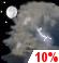 Slight Chance T-storms