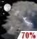 T-storms Likely and Breezy