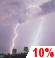 Slight Chance T-storms