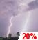 Slight Chance T-storms
