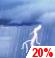 Slight Chance T-storms