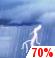 T-storms Likely and Breezy